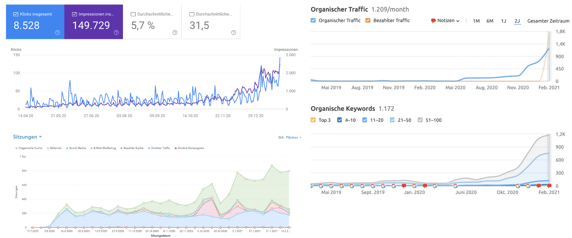 CIXON & Plutos | Optimierung Digitale Präsenz