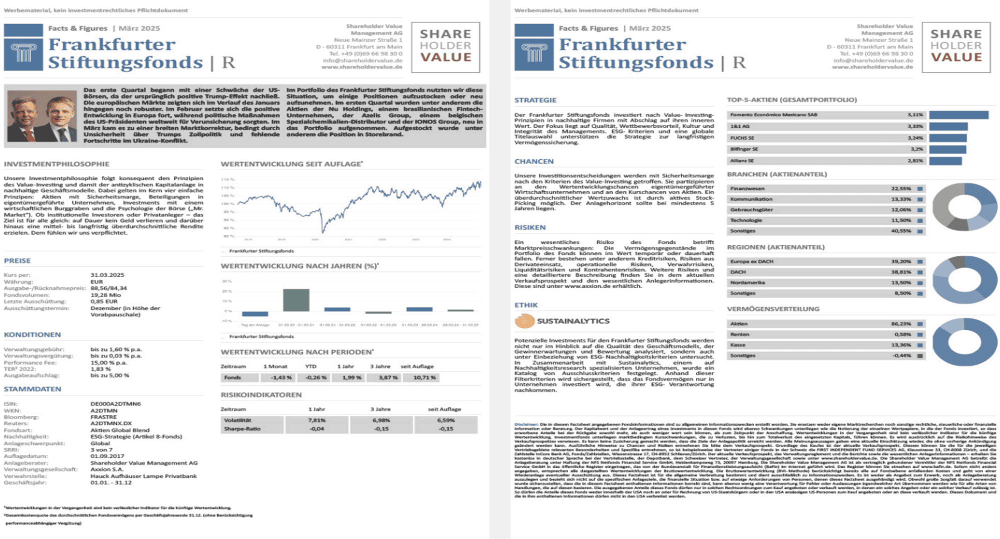CIXON x Shareholder Value Management | Beispiel Factsheets-1