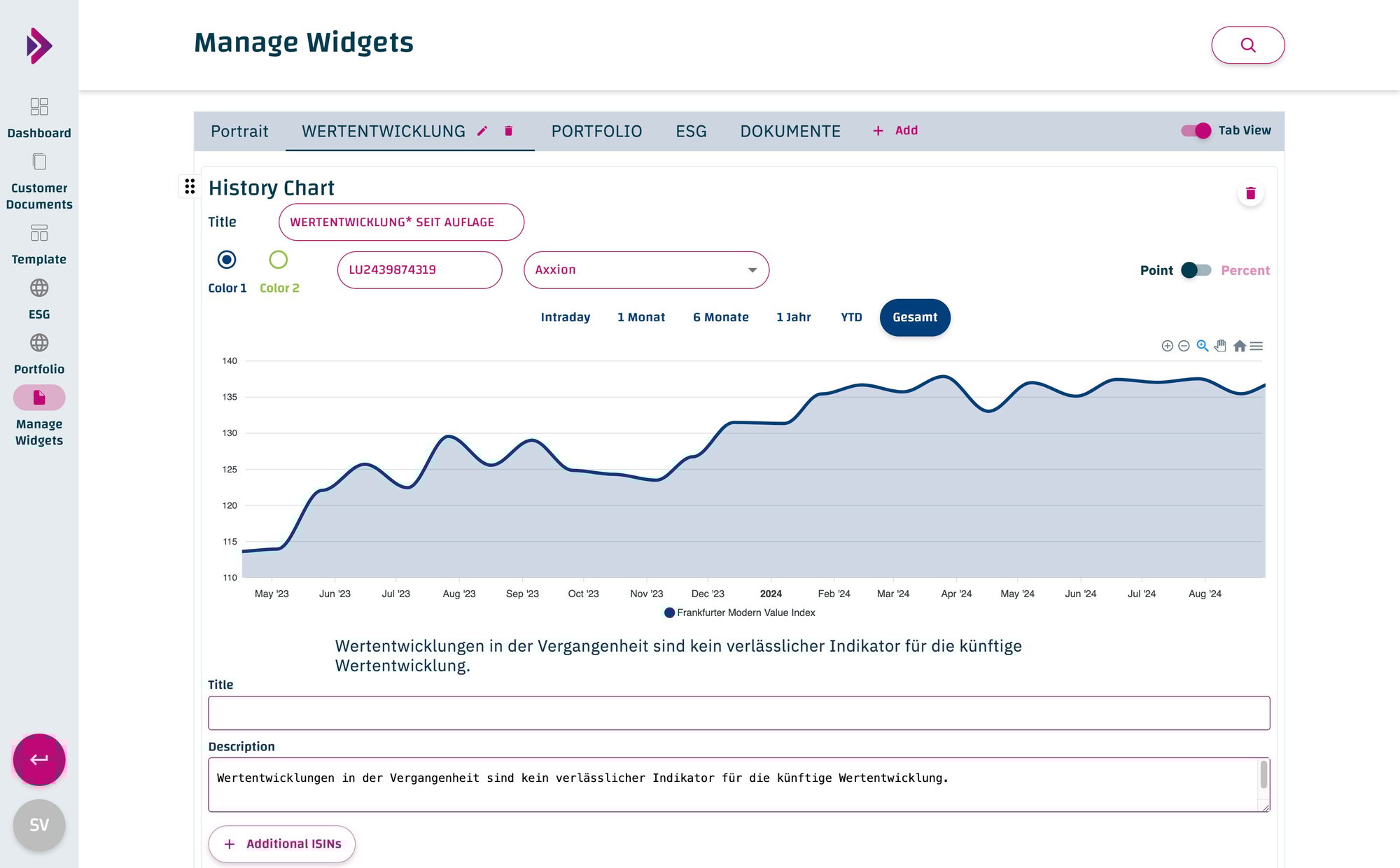 Factsheet - Wertentwicklungschart