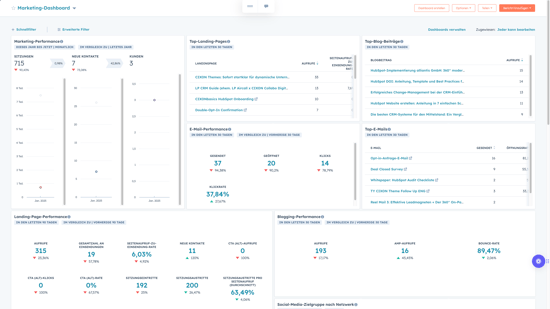 HubSpot für Finanzdienstleister | HubSpot Marketing Dashboard 