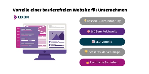 Barrierefreie Websites | Infografik über Vorteile einer barrierefreien Website für Unternehmen