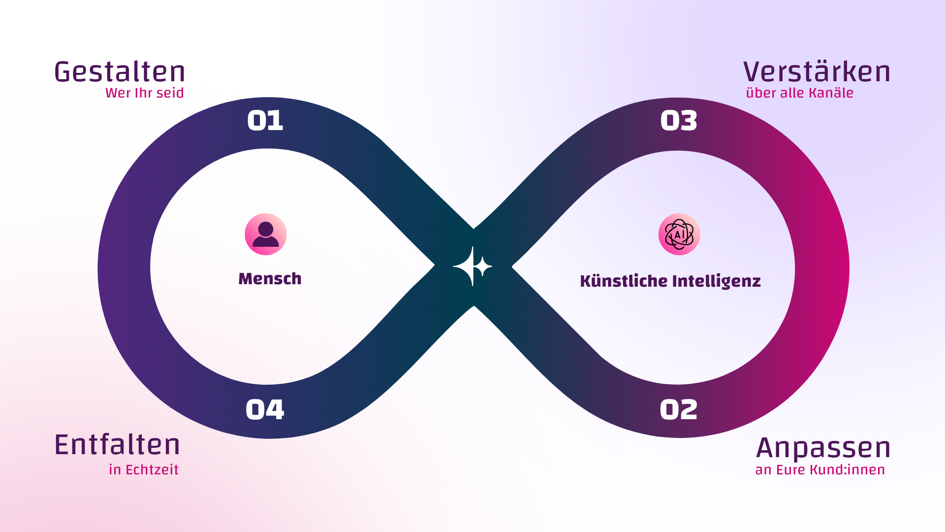 Loop Marketing | Hero Image